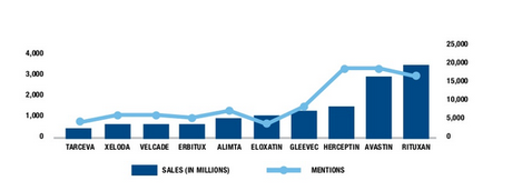 16 millones de conversaciones