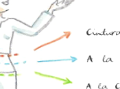 ÍTEM AJUSTATE CINTURÓN ¡Buen día! ¿Cómo están? Quizás