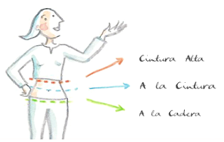 ÍTEM AJUSTATE EL CINTURÓN ¡Buen día! ¿Cómo están? Quizás ...