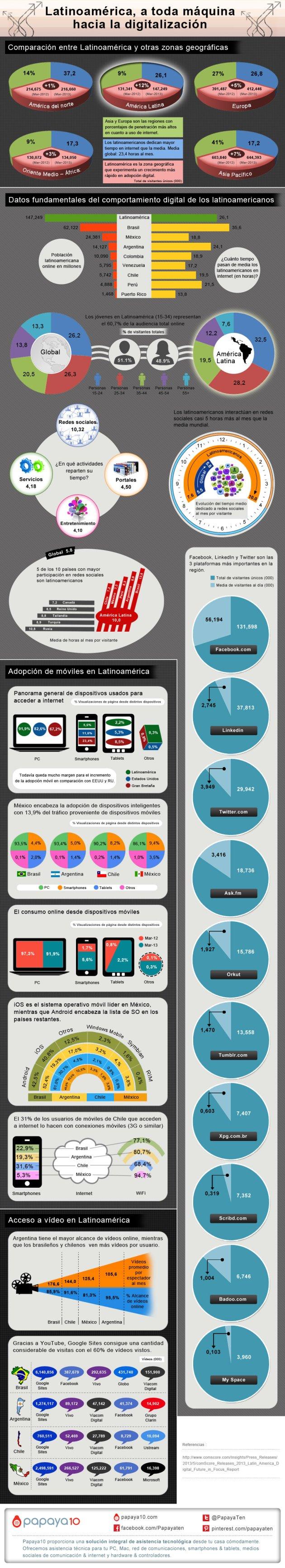 Latinoamerica-hacia-la-digitalizacion