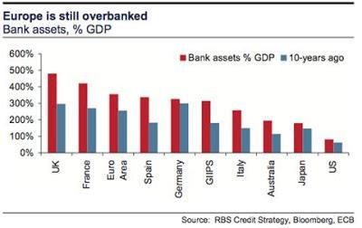 La concentración financiera llega a máximos históricos