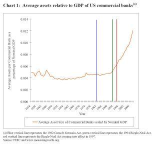 La concentración financiera llega a máximos históricos