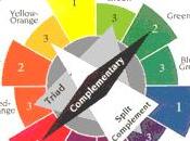 Como mezclar colores ropa