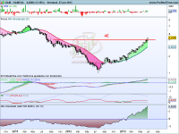 Análisis técnico de GAmesa a 28 de junio de 2013