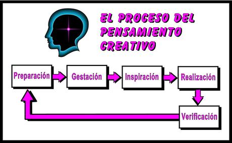 Lecciones que nos da la Vida: Educando el Pensamiento Creativo