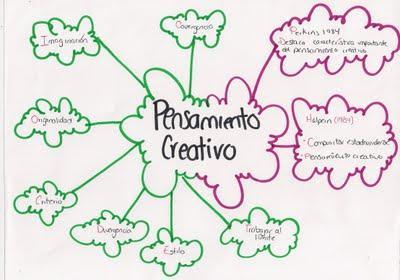 Lecciones que nos da la Vida: Educando el Pensamiento Creativo