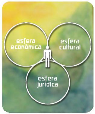 Lecciones que nos da la Vida: Liberté, égalité, fraternité