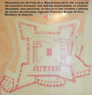 EL FORTE DE S. BRÁS: 450 AÑOS DE UTILIZACIÓN. USO Y EJEMP...