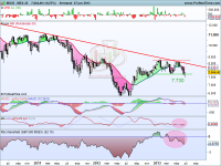 Análisis técnico del IBex 35 a 28 de junio de 2013