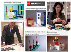 Nociones sobre Management: Lego Serious Play. Costruye tu camino hacia un mejor negocio