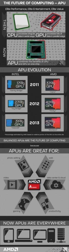AMD-infografía-APUs-historia-500x1812