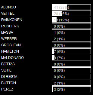 RESULTADOS DE LAS ENCUESTAS DE F1 BY RIKI