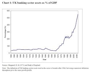 Concentración bancaria; la mayor de la historia. 2