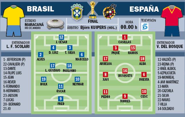 La previa del Brasil-España