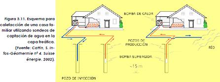esquema sonda geotermica