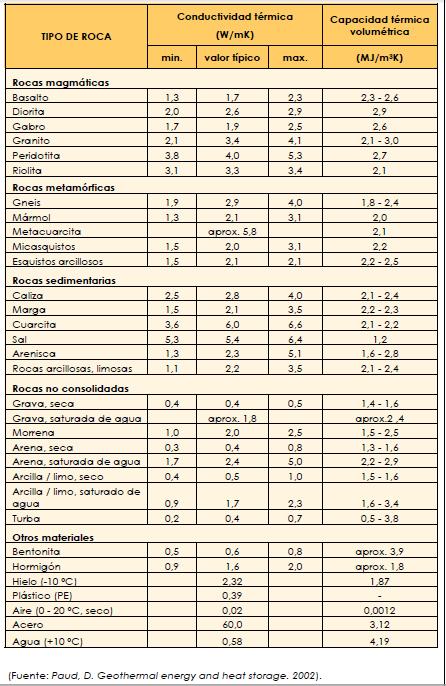 tipo de roca . termica