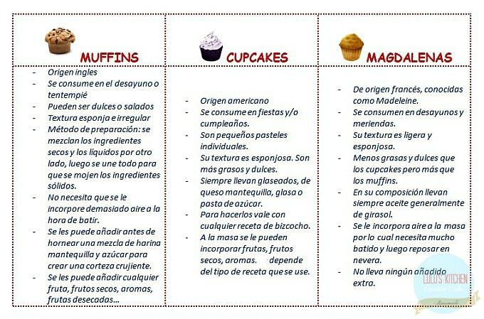 MUFFINS DE COBERTURA CRUJIENTE