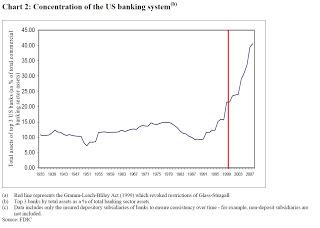 Concentracion bancaria. chart