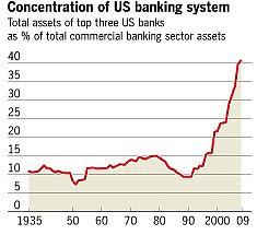 Concentracion bancaria. chart