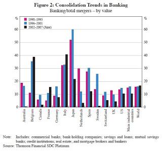 Concentracion bancaria. chart