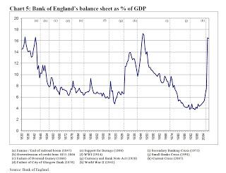 Concentracion bancaria. chart