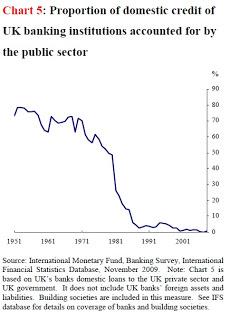 Concentracion bancaria. chart