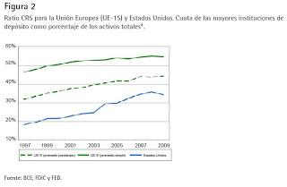 Concentracion bancaria. chart