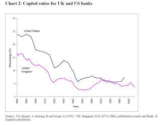 Concentracion bancaria. chart