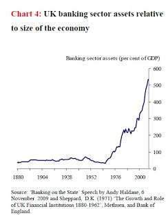 Concentracion bancaria. chart
