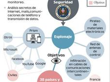 Edward Snowen pide asilo varios países