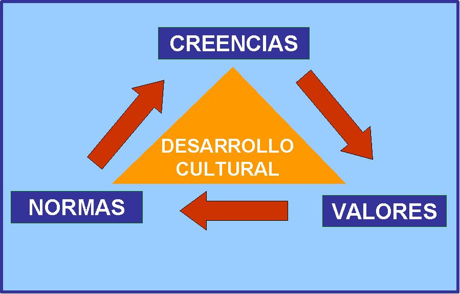 Nociones sobre Management: Organizaciones Líquidas e Ignorancia Sistémica