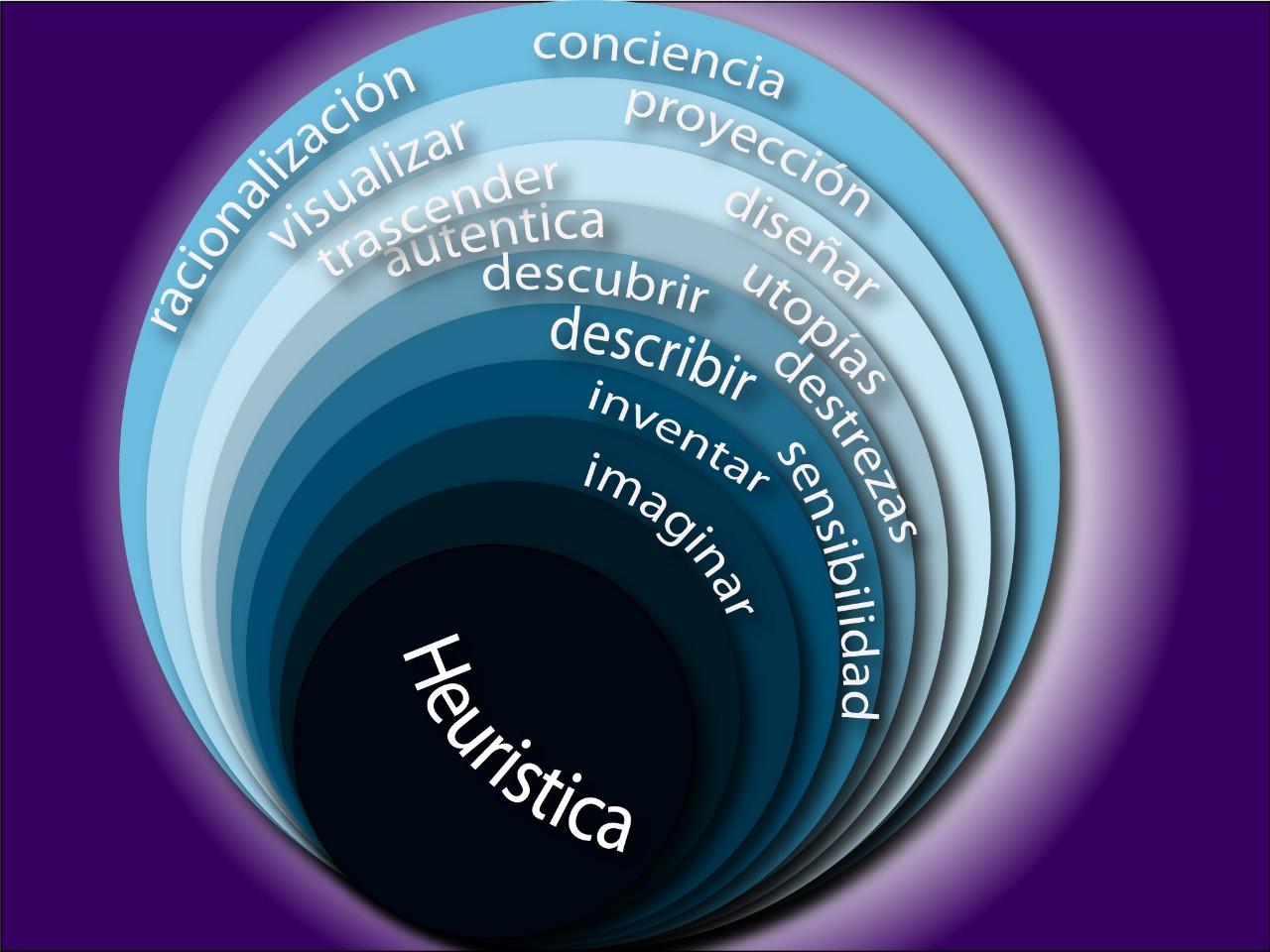 Nociones sobre Management: Organizaciones Líquidas e Ignorancia Sistémica