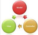 Ejemplo Modelo Vista Controlador