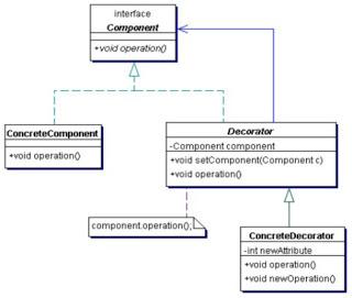 Que son los Patrones de Diseño ?