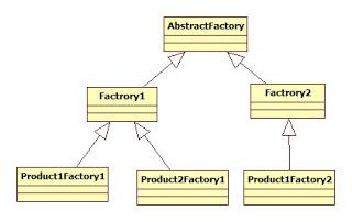 Que son los Patrones de Diseño ?