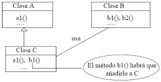 Que son los Patrones de Diseño ?