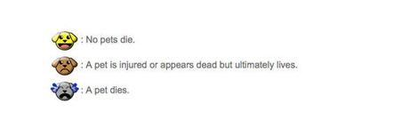¿Acaso muere el perro? ¿Acaso muere el perro?