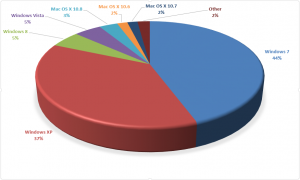 Sistemas Operativos Sistemas Operativos