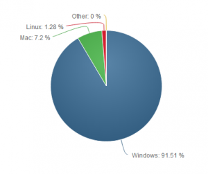 Sistemas Operativos Sistemas Operativos