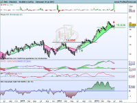 Análisis técnico de Enagás a 2 de julio de 2013
