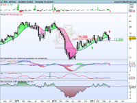 Análisis técnico de Repsol a 2 de julio de 2013