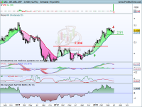 Análisis técnico de IAG a 2 de julio de 2013