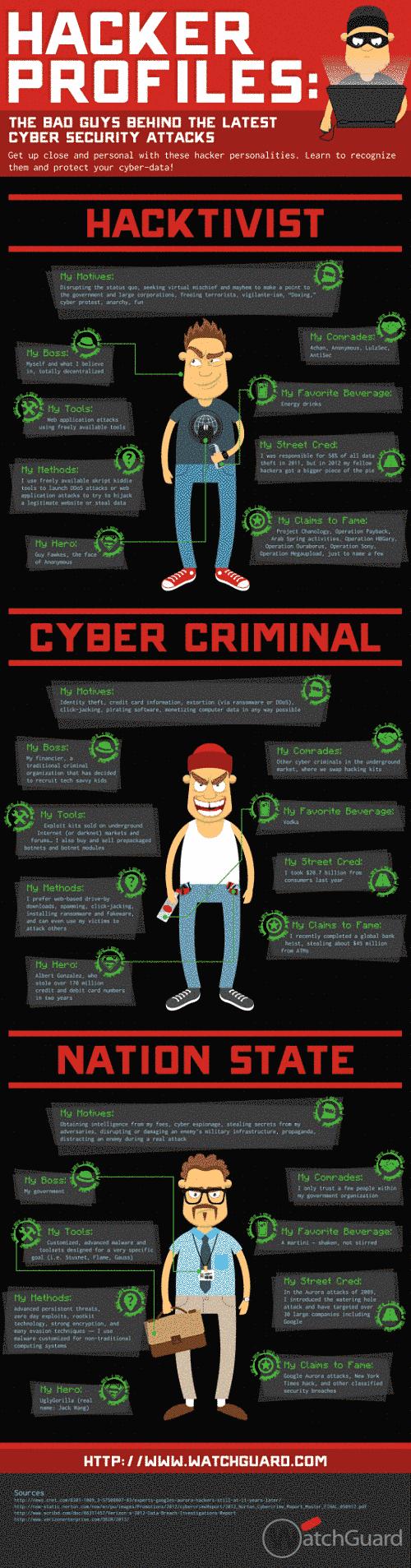 Actualidad Informática. Infografía sobre tipos de 