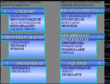 Marketing interno Marketing interno