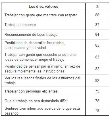 Marketing interno Marketing interno