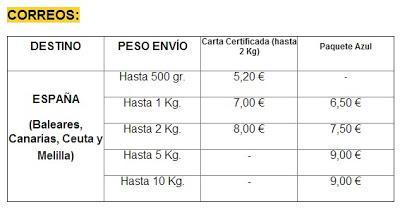 NATURECORPO – una tienda de cosmética natural y la crema “Bio Natural” de BIOFRESH