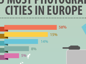 ciudades fotografiadas Europa