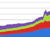 realidad está movimiento, nunca lineal