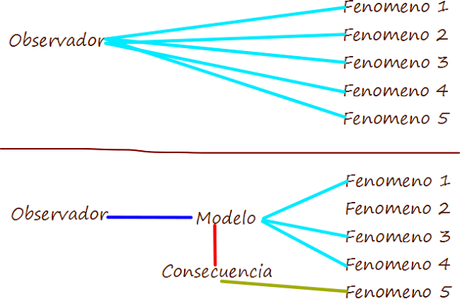 El nicho como concepto abstracto El nicho como concepto abstracto