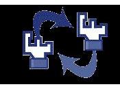 Fancitos servicio para hacer Social Marketing.